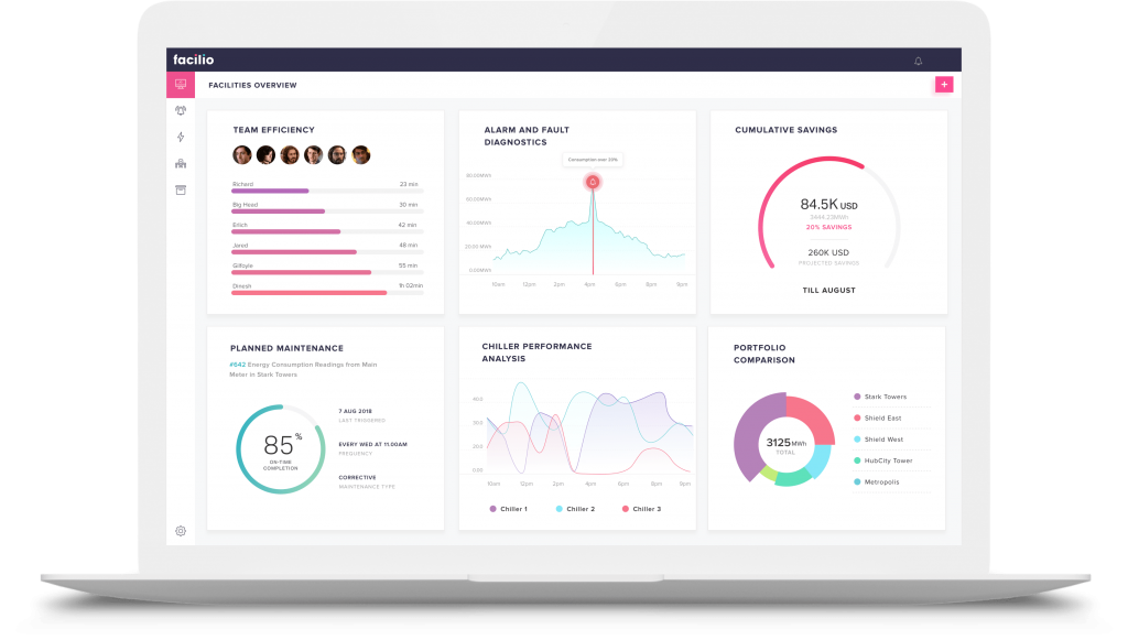 Operations and maintenance management dashboard - Facilio