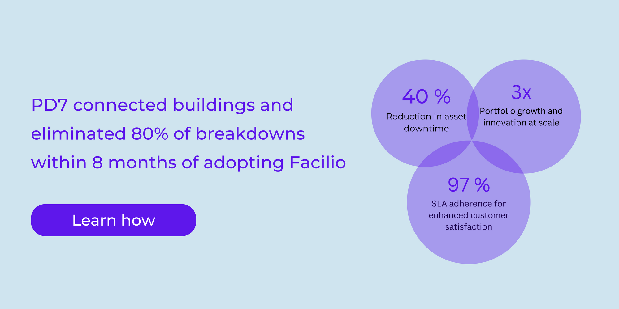 PD7 x Facilio - O&M management case study