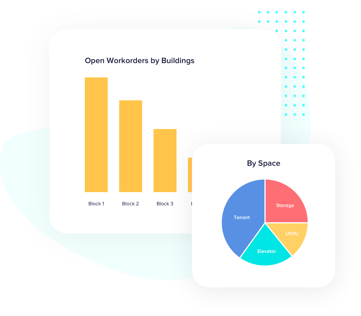 Work order by buildings