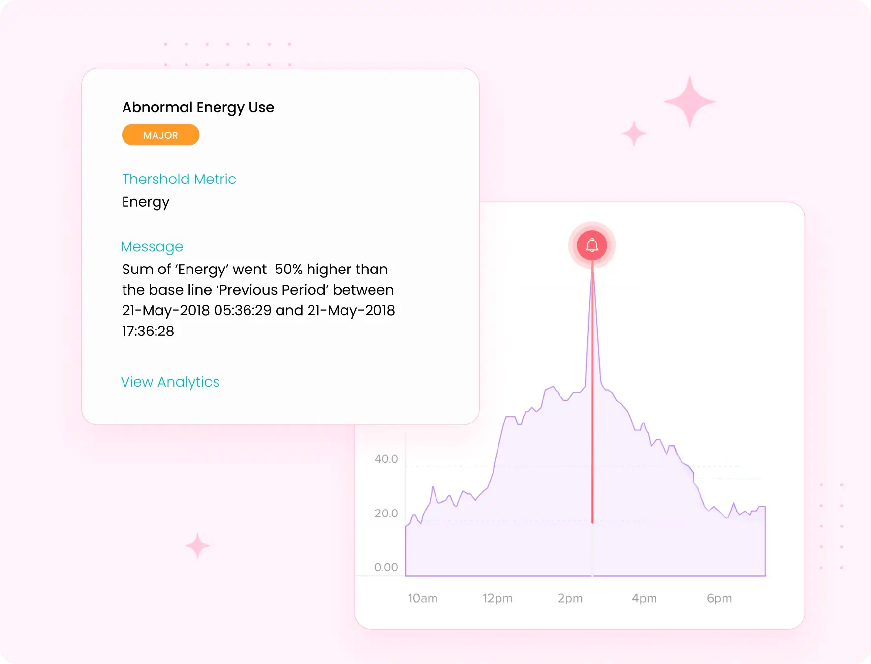 Fault detection and diagnostics for proactive operations at portfolio scale