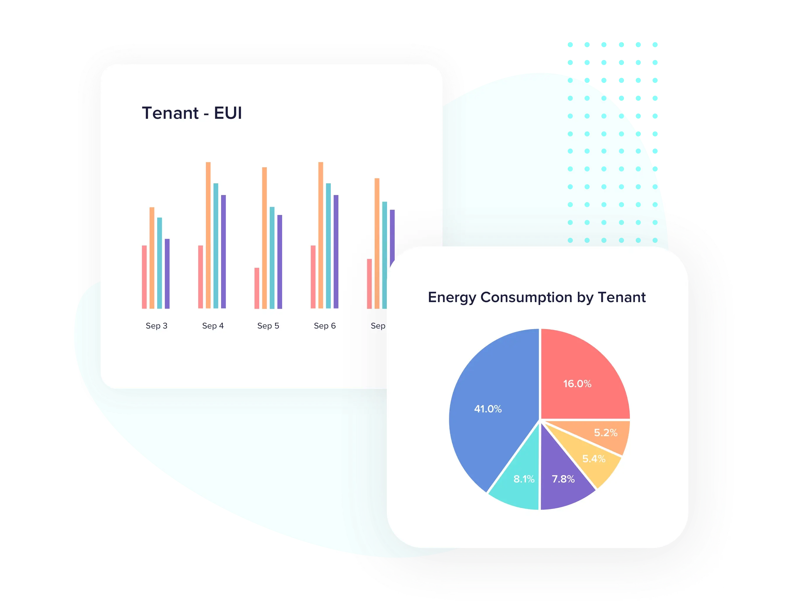 enpi based energy tracker