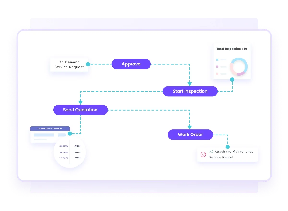 Automate facilities management workflows with ‘zero’ coding