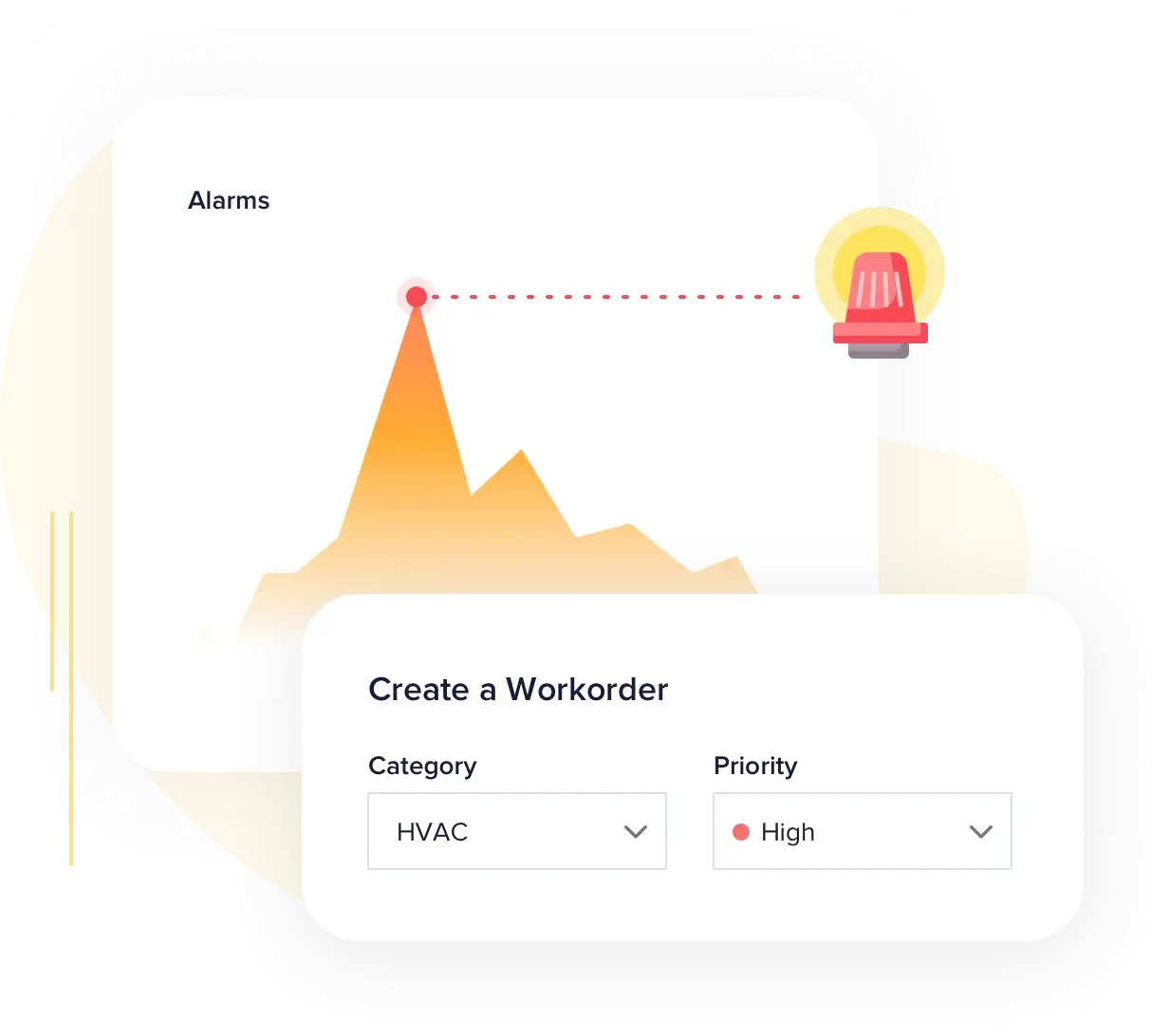 pre-made alarm templates with Facilio