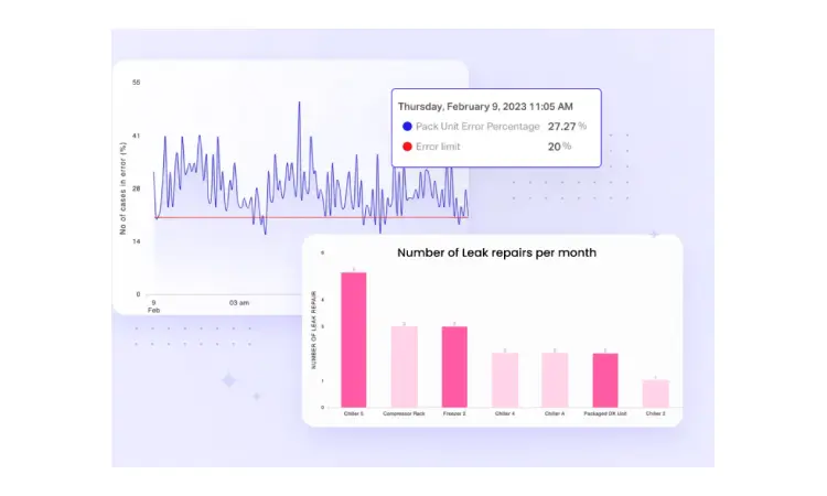 Data charts showing comprehensive information on refrigerant leaks like error limit and peak unit error percentages