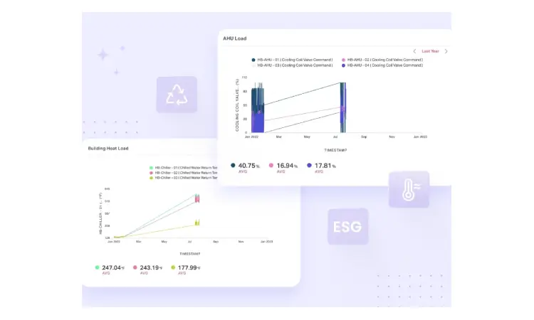 Digitized ESG reports from cooling systems in a retail facility