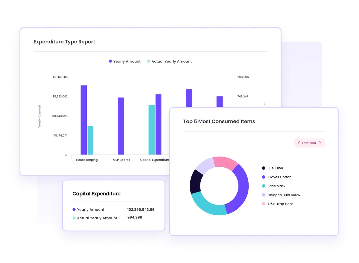 Maintenance inventory management system provides strategic insights