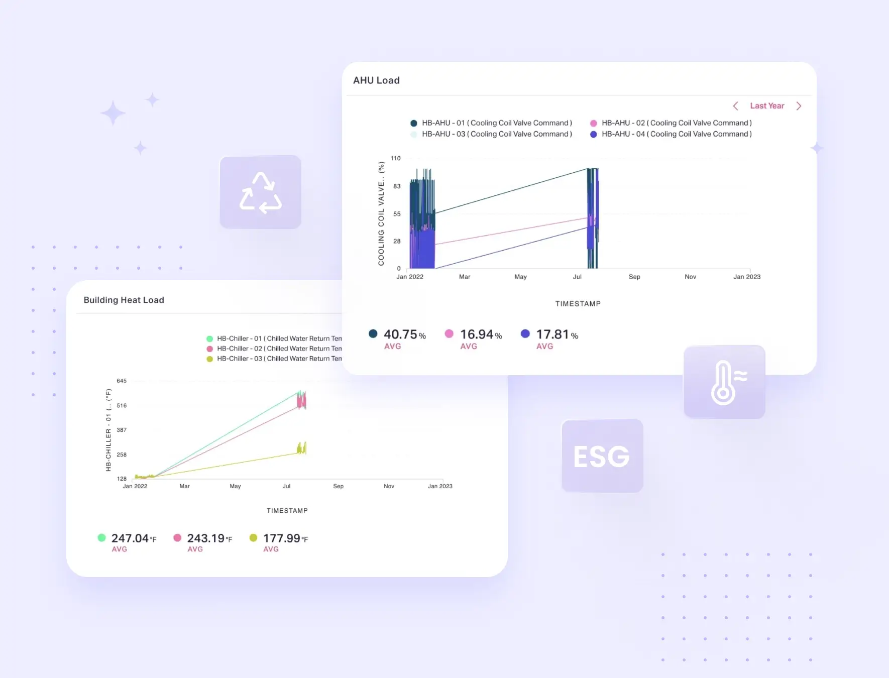 Facilo consolidates ESG Governance & Sustainability Reporting