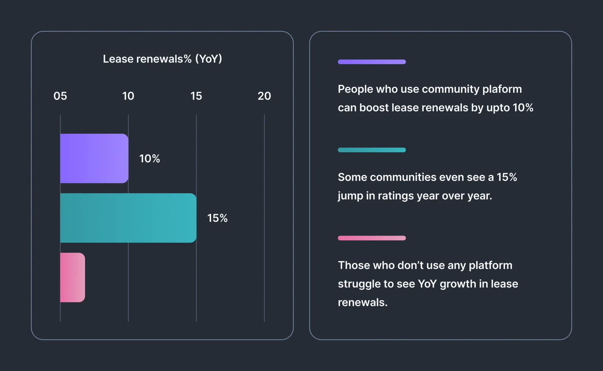Impact of a dedicated community software on owner associations