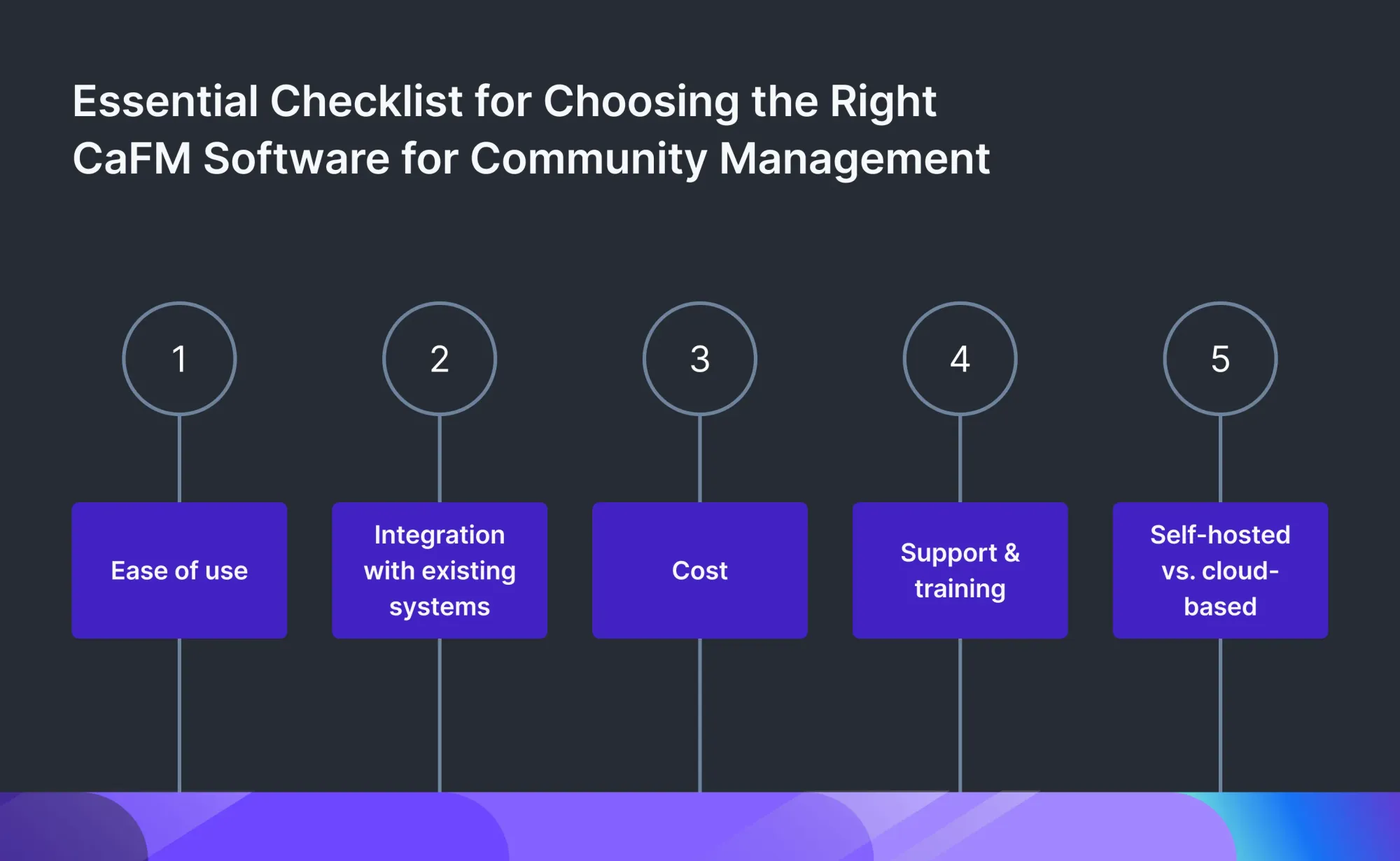 How to choose the right CAFM software - a checklist