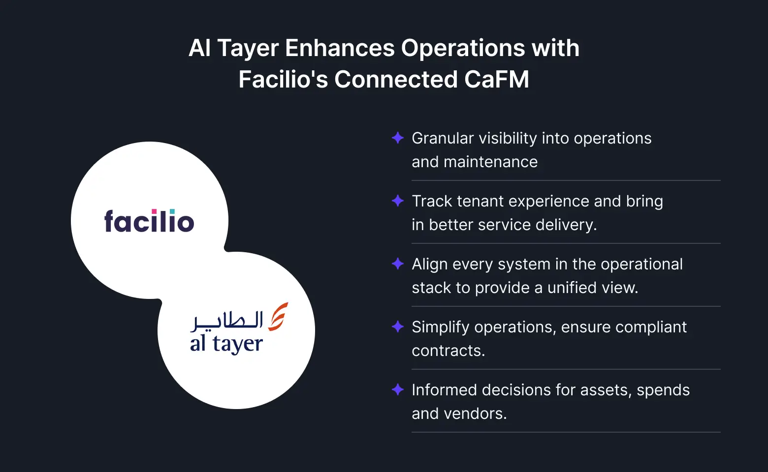 What Facilio's Connected CAFM Platform delivered to Al Tayer