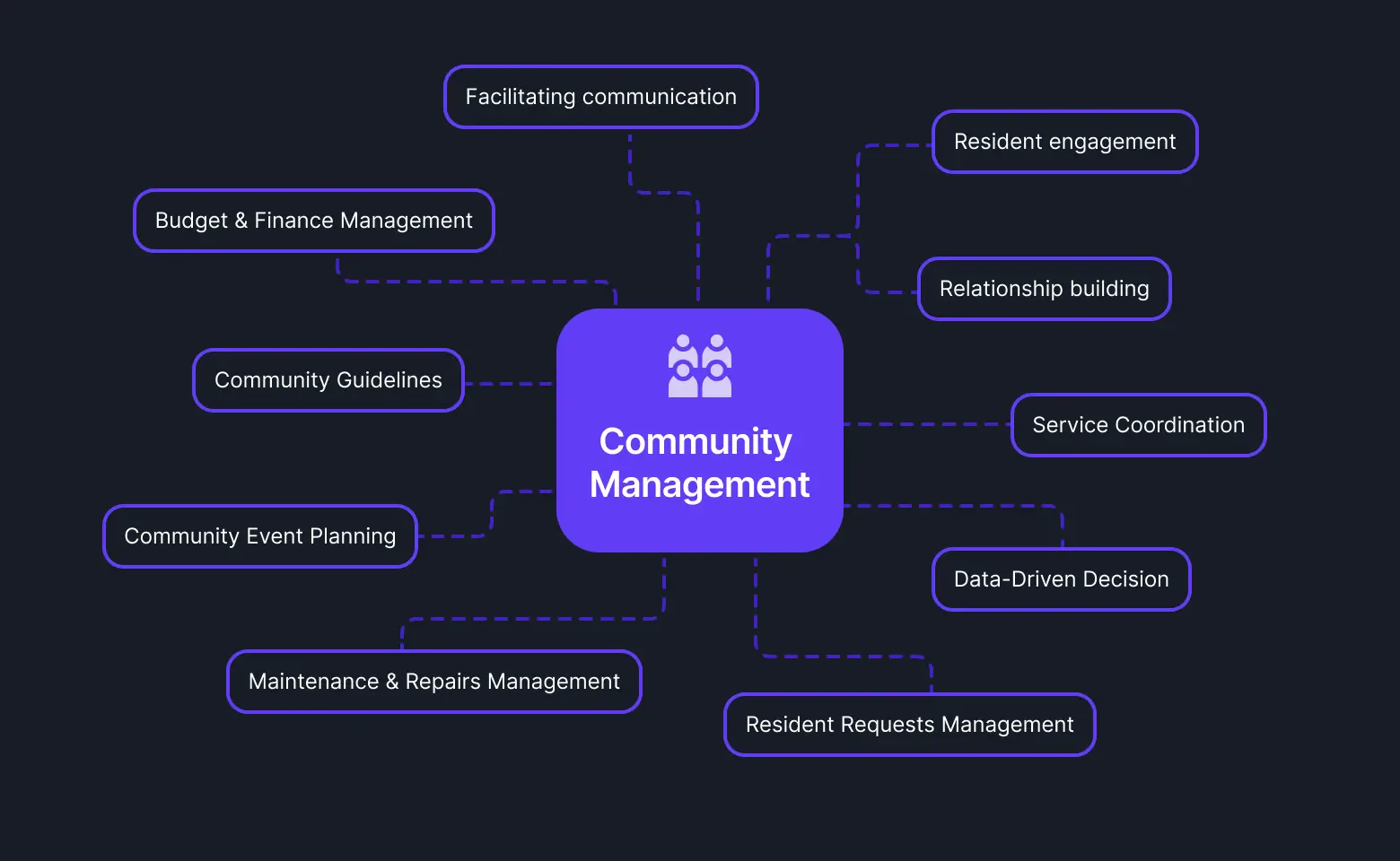 key functions of community managers