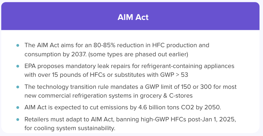 AIM Act Targets for HFC Reduction