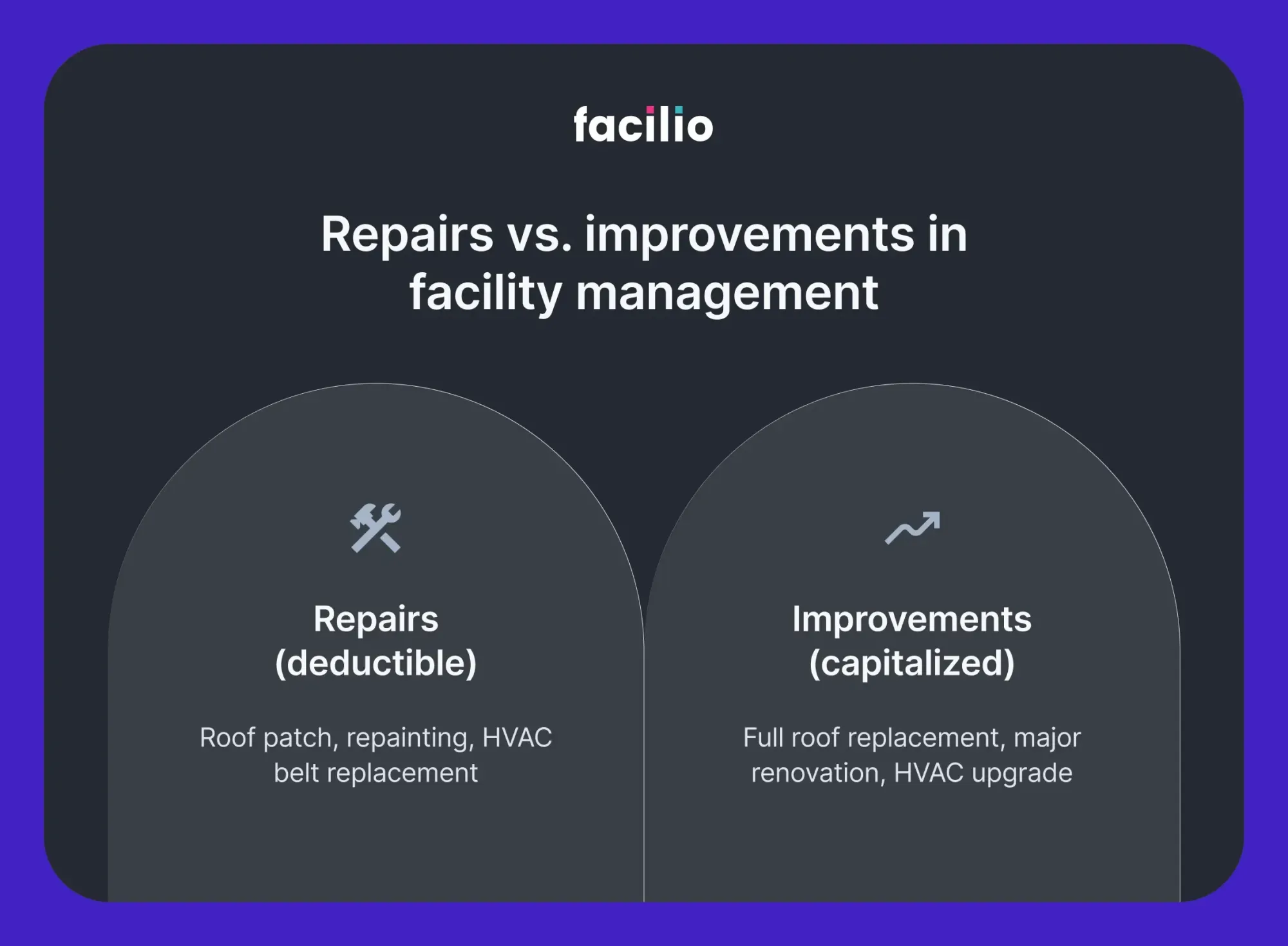 IRS repairs vs improvements examples for facility management and commercial real estate teams