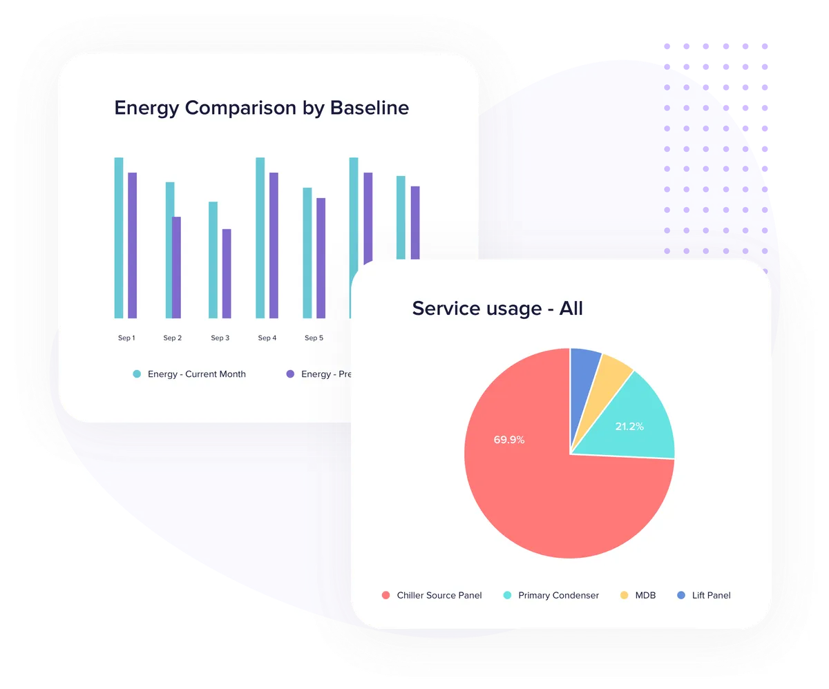 A Complete Guide to Sustainable Facilities Management