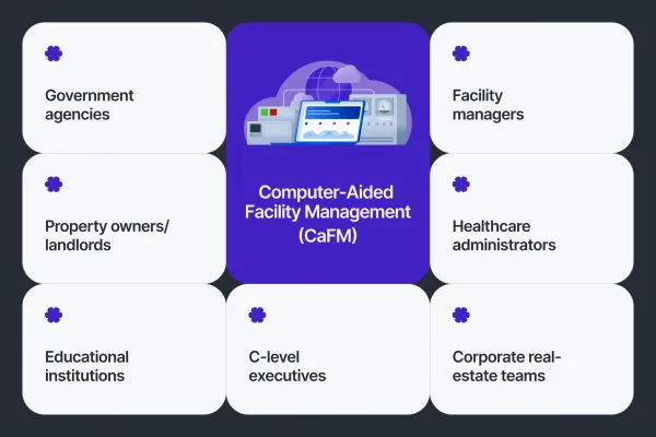 What is CAFM? Application, Benefits, Features, and more feature image