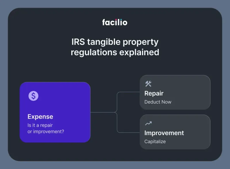 IRS Regulations for Maintenance Teams – How to Stay Compliant and Audit-Ready?