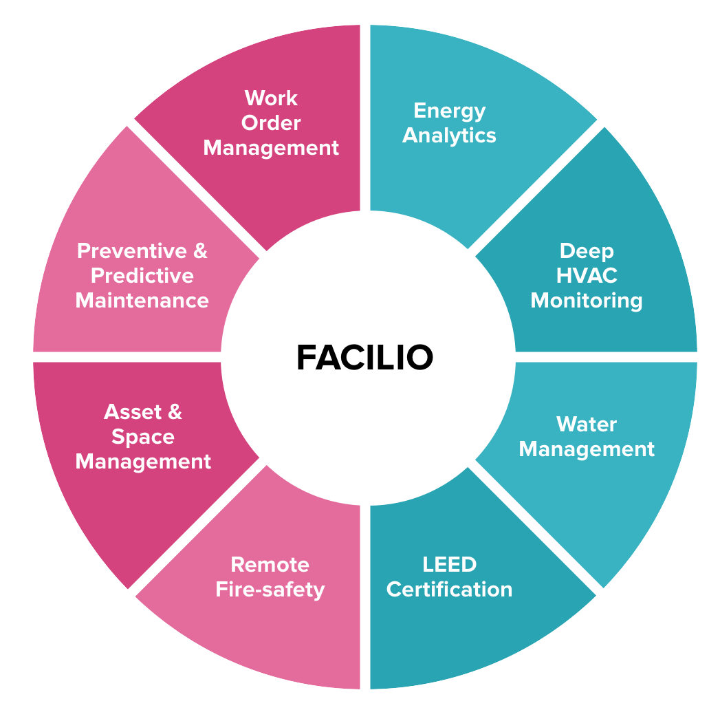 Property management software Property management software