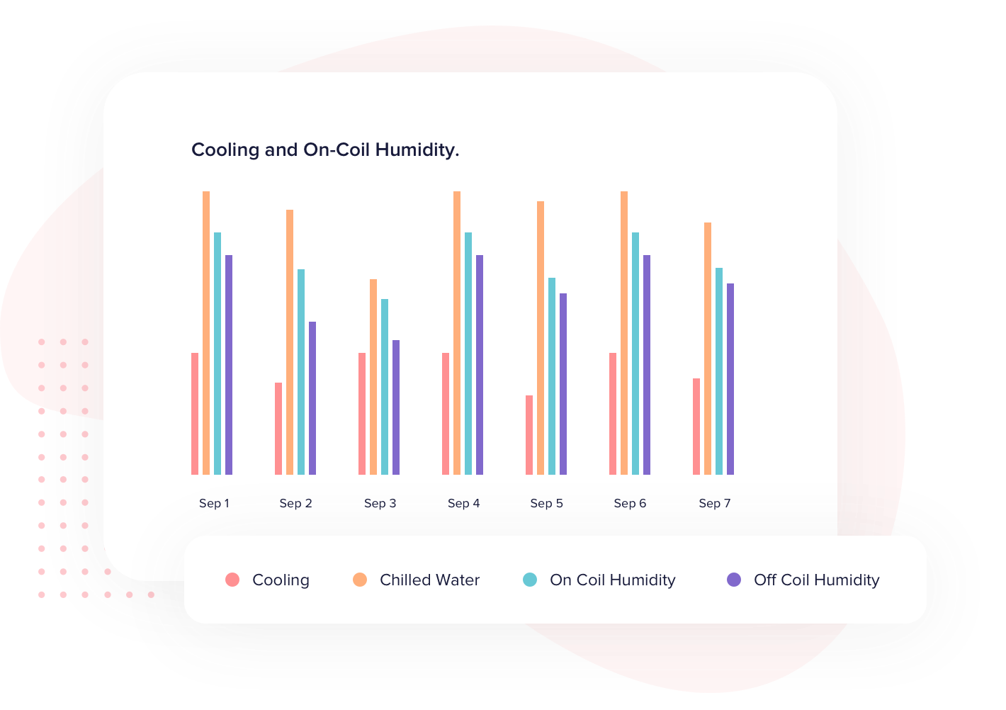 Ready-to-use insights from Deep Analytics