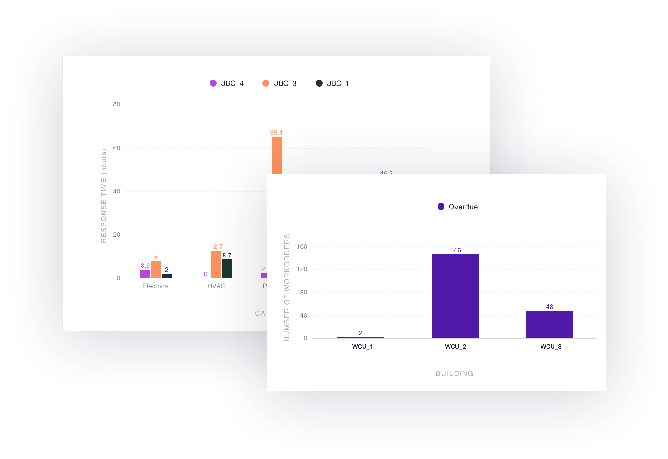 Facilio - Work order management