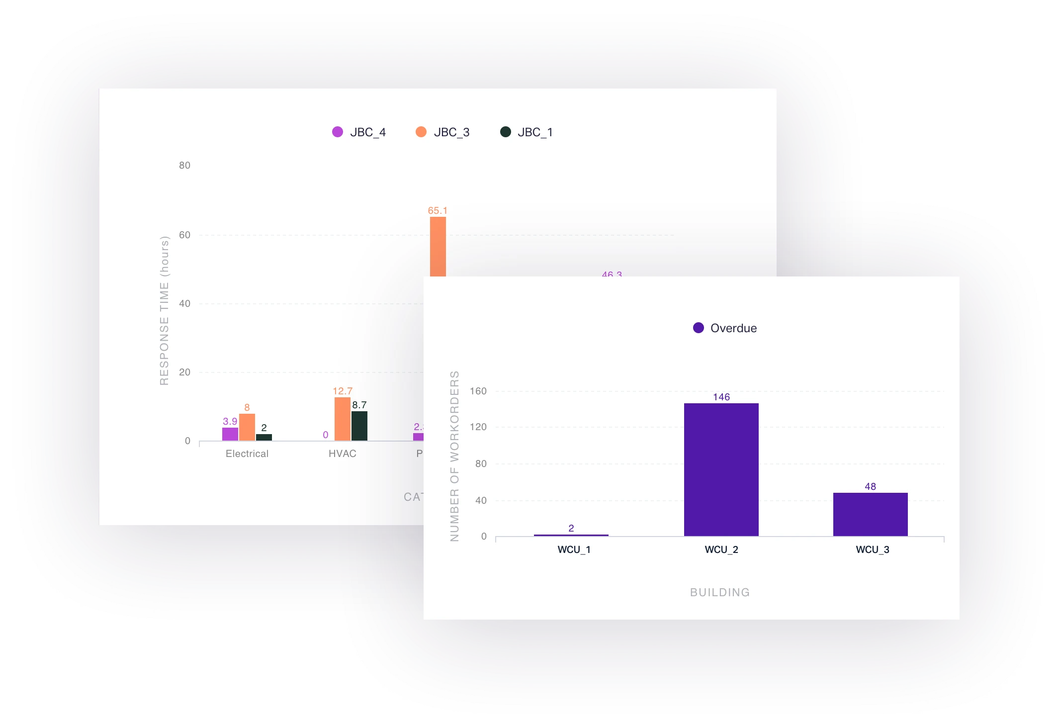 Facilio - Work order management