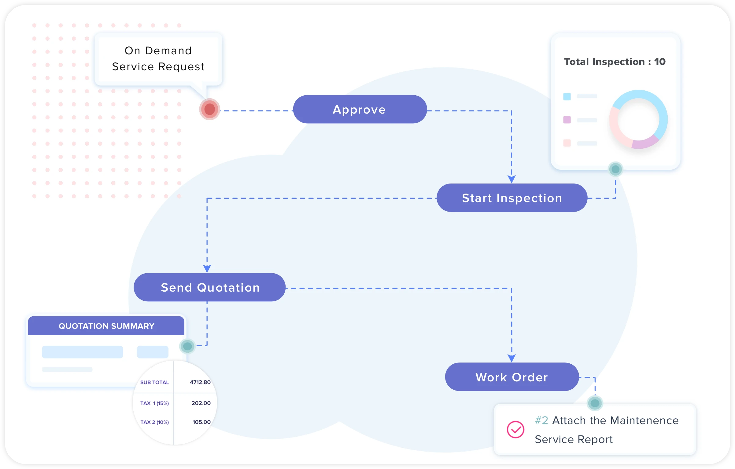 connected-processes-automation