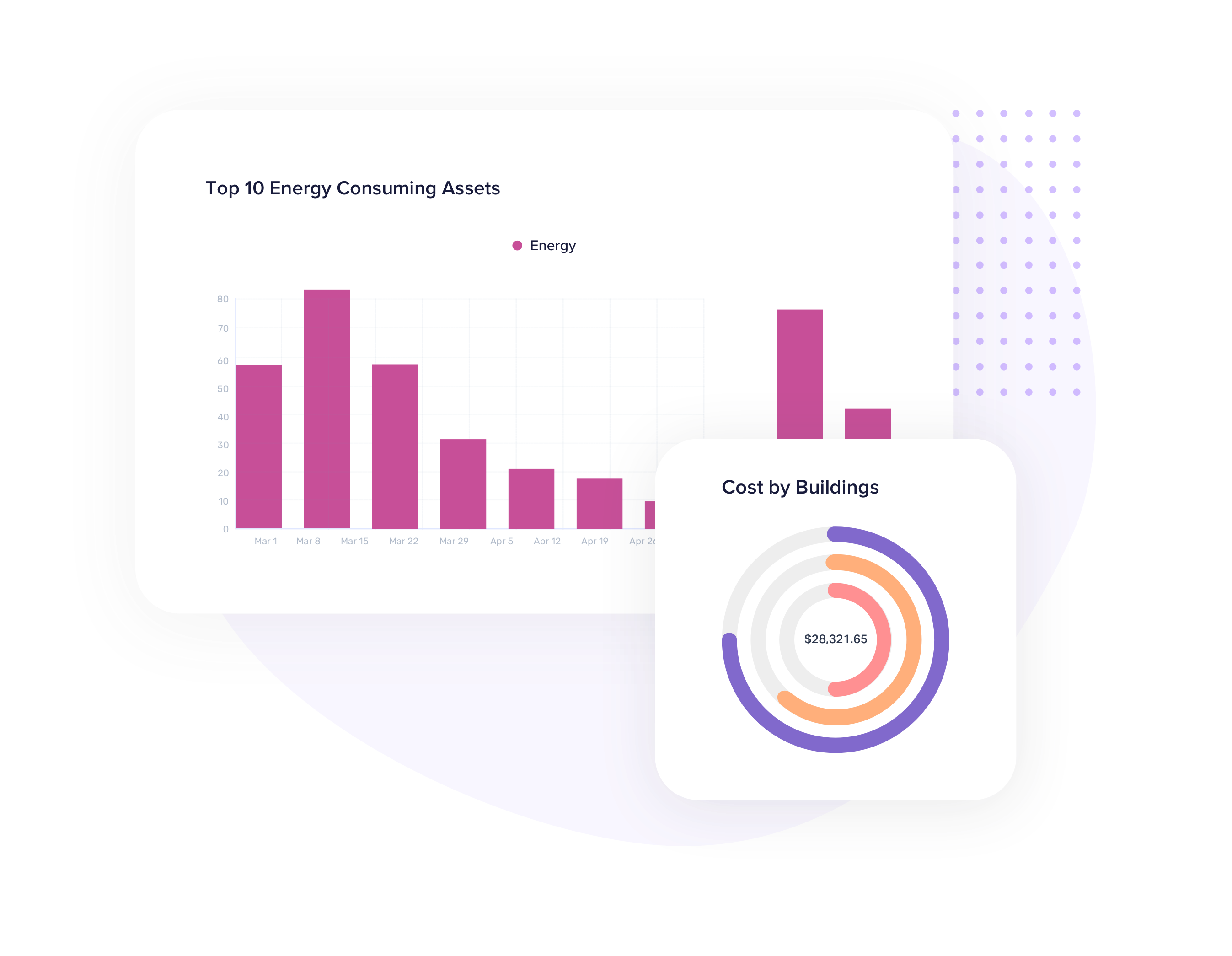  Portfolio-wide Visibility