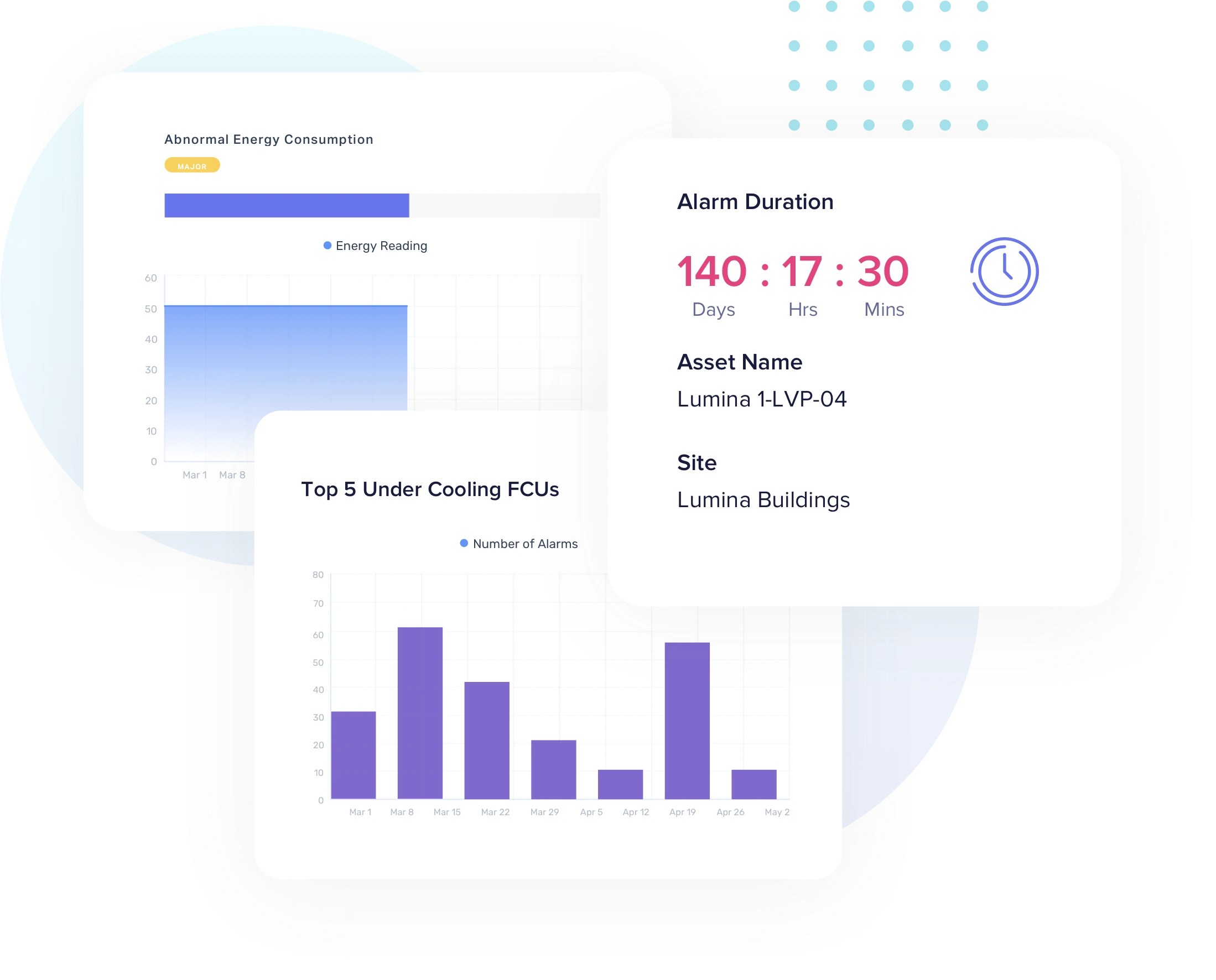 Activate intelligence with cloud-native FDD 
