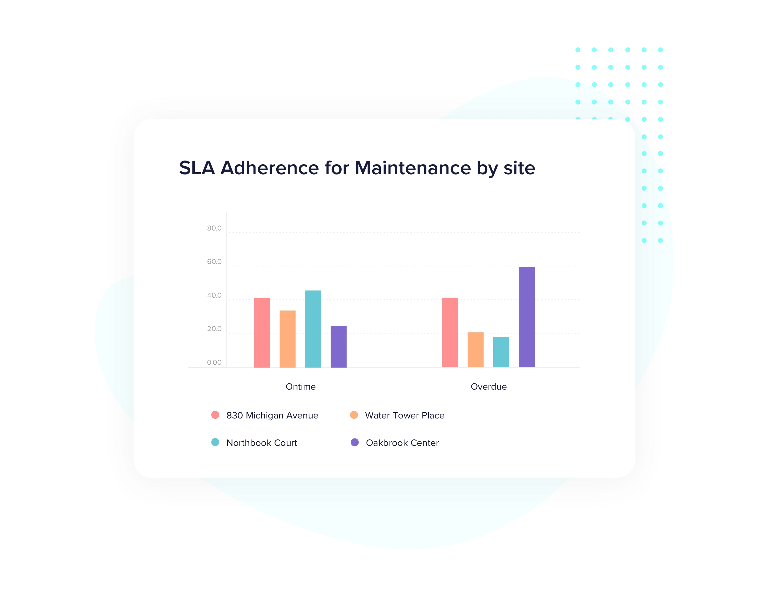 Drill down into operational insights Drill down into operational insights