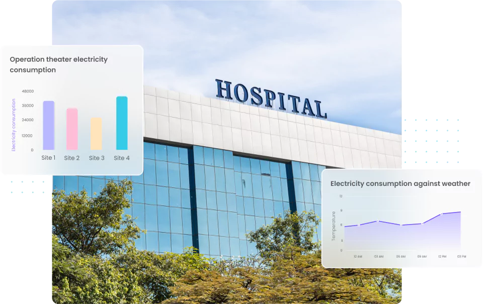 Define rules and set points to raise alarms in case of unusual energy consumption and automate corrective actions to optimize systems in real-time 