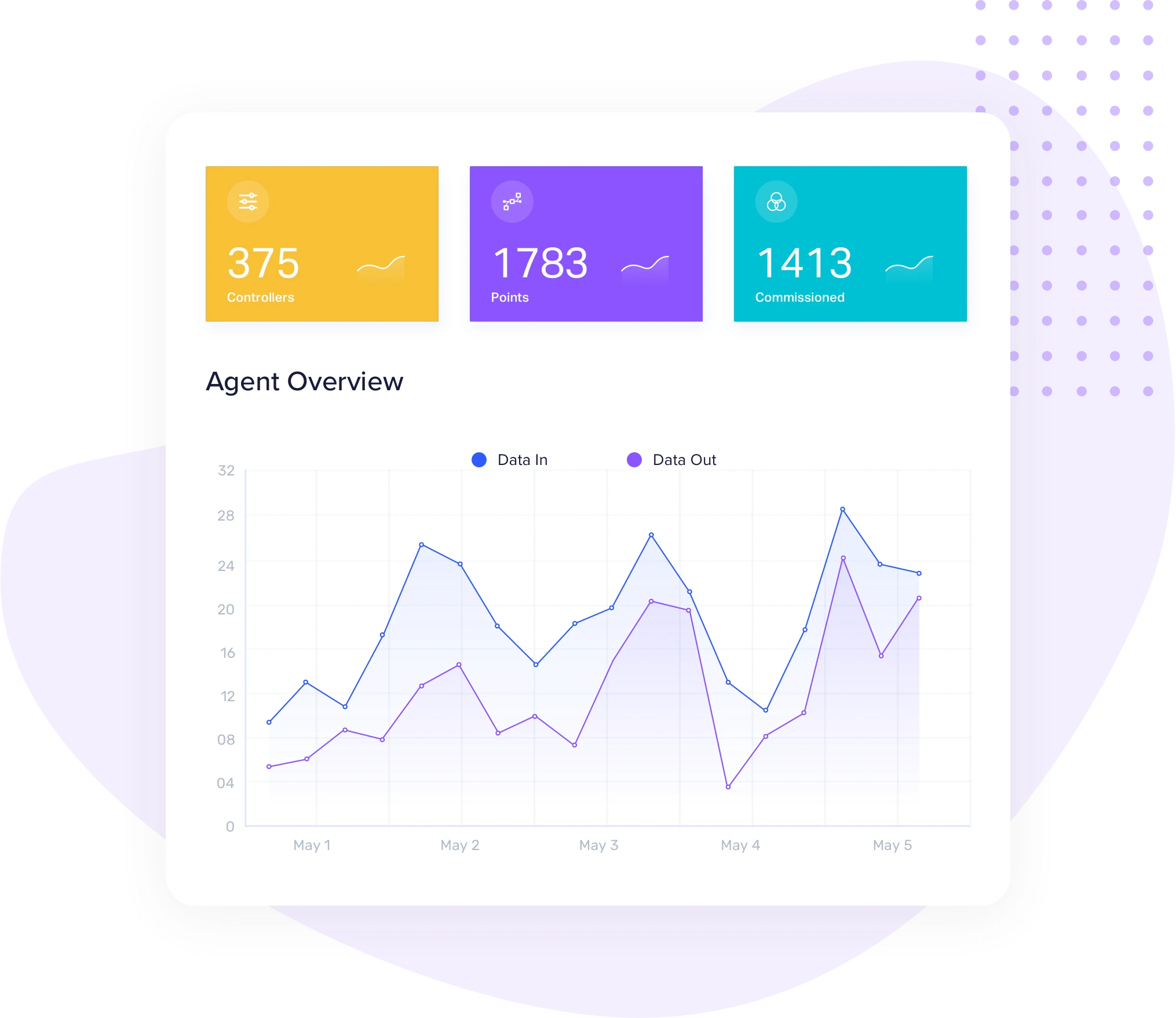 Facilio Commissioning Facilio Commissioning