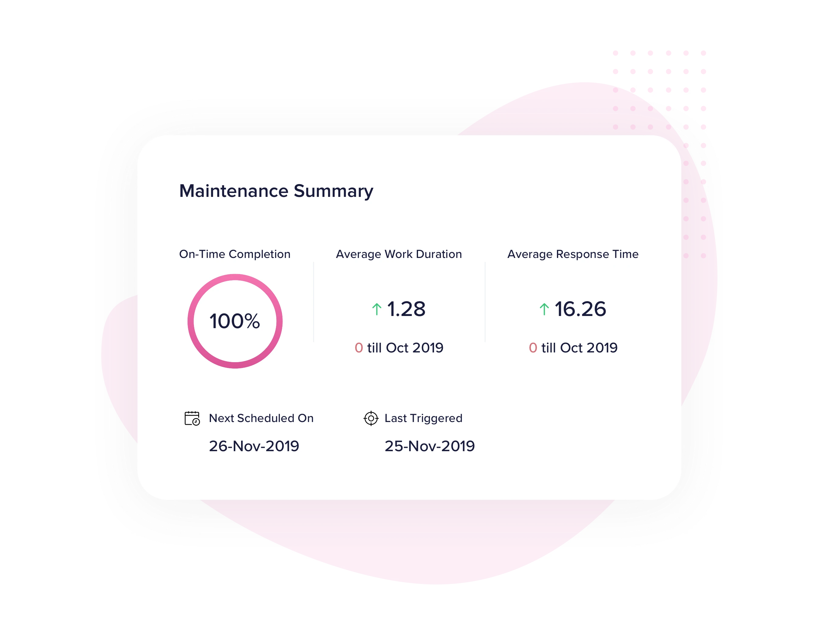 Stop reacting to fires and start taking action Stop reacting to fires and start taking action
