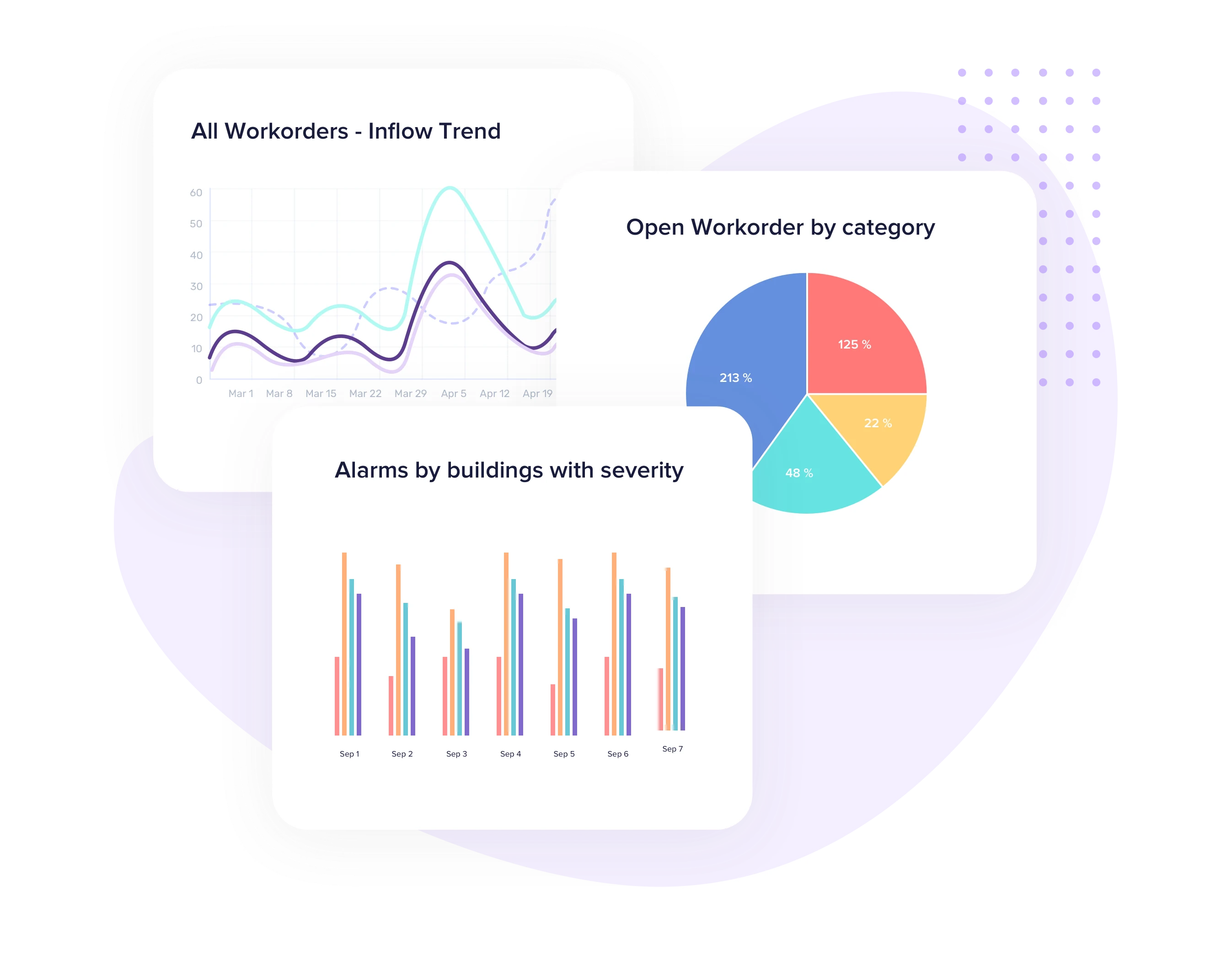 Visualize everything you need in a single feed Visualize everything you need in a single feed