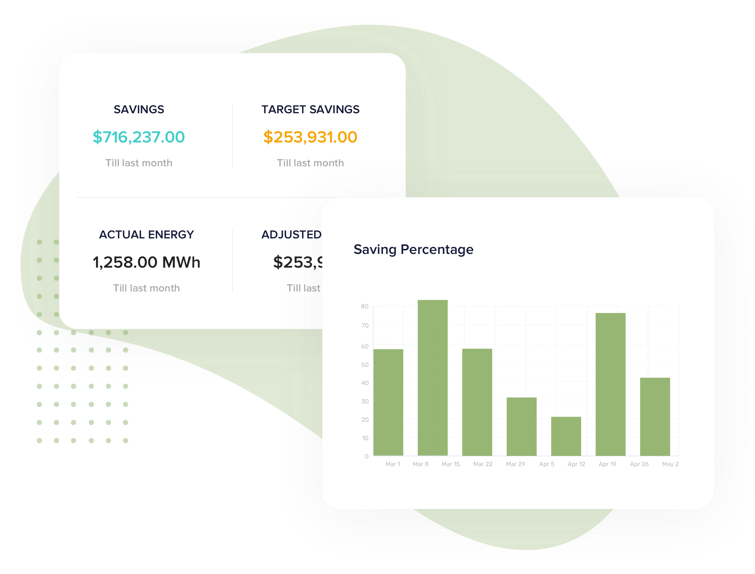 Facilio - Energy ROI Facilio - Energy ROI