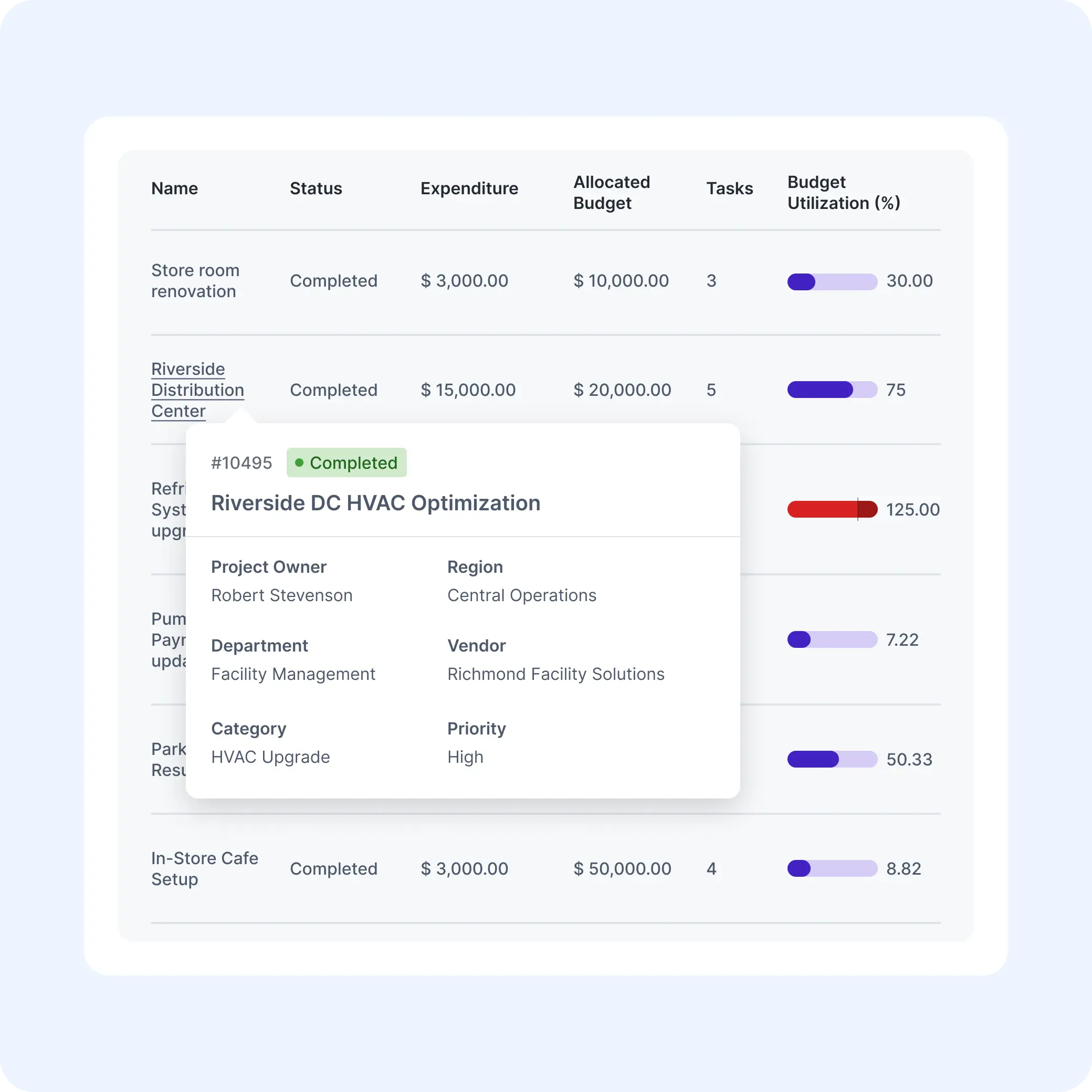dashboard-showing-centralized-capital-project-planning-and-budgets