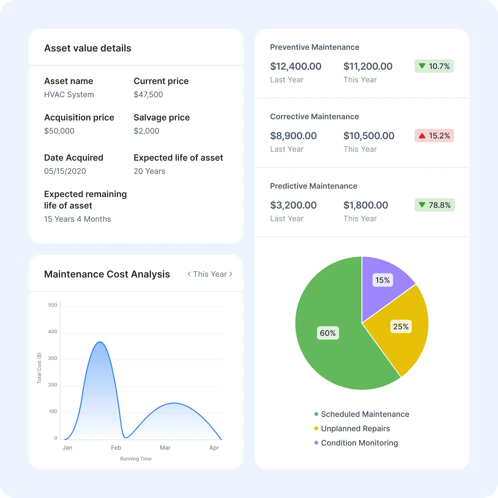 asset-condition-and-cost-analytics-for-lifecycle-based-forecasting