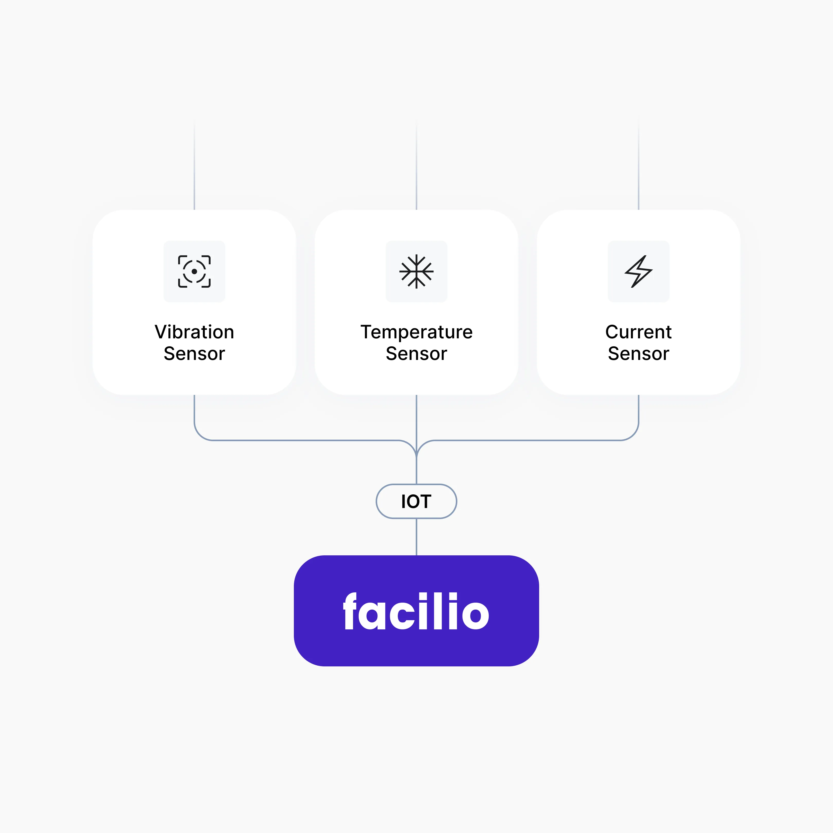 iot-integrated-predictive-maintenance-solutions-for-hardware-software-connectivity-uae