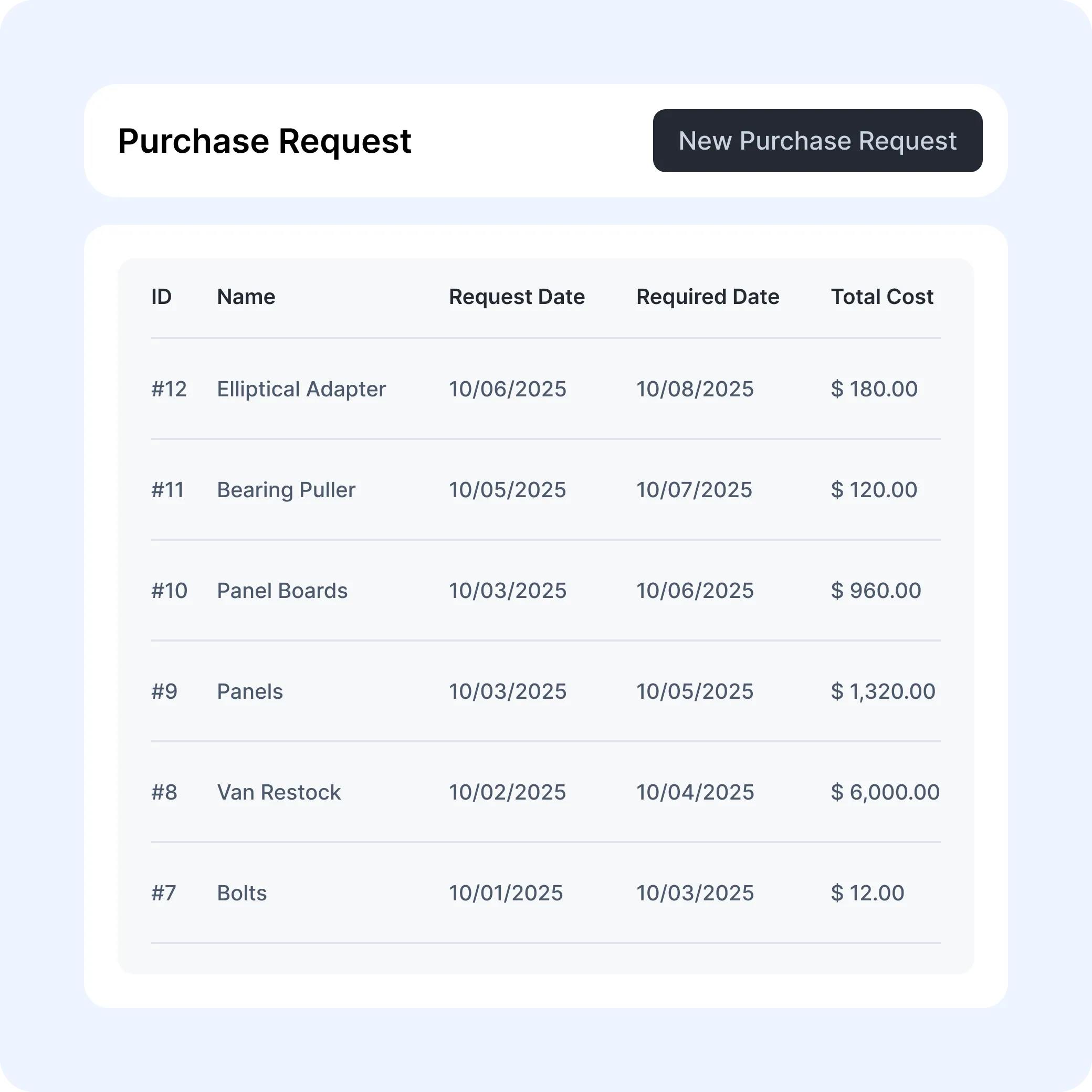 Invoice-summary-and-billing-automation-interface-for-facility-payments