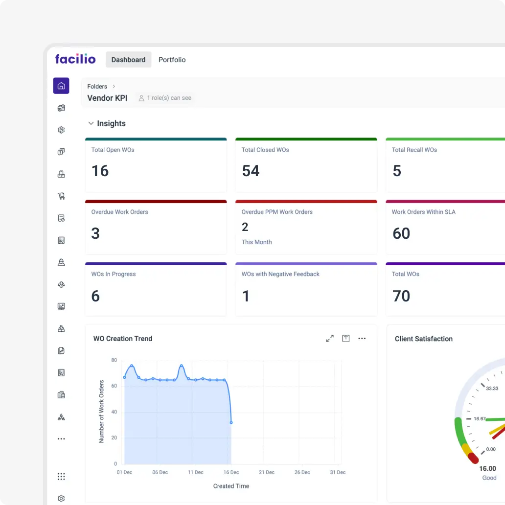 Facilio’s vendor KPI dashboard displaying real-time performance metrics and SLA adherence.