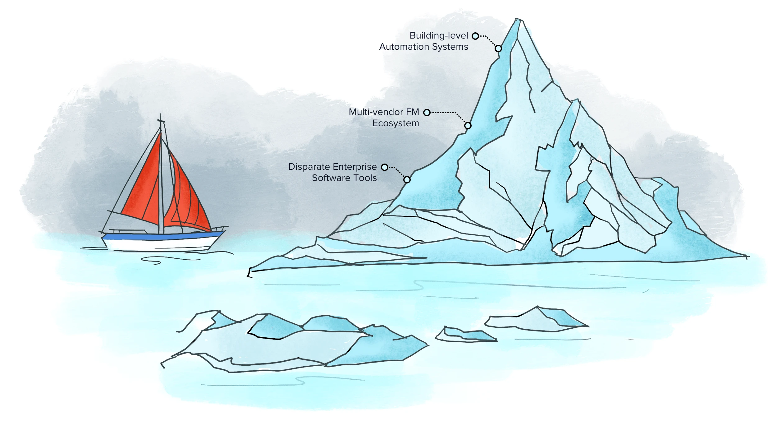 A Guide to Enterprise-wide Building Operations & Maintenance