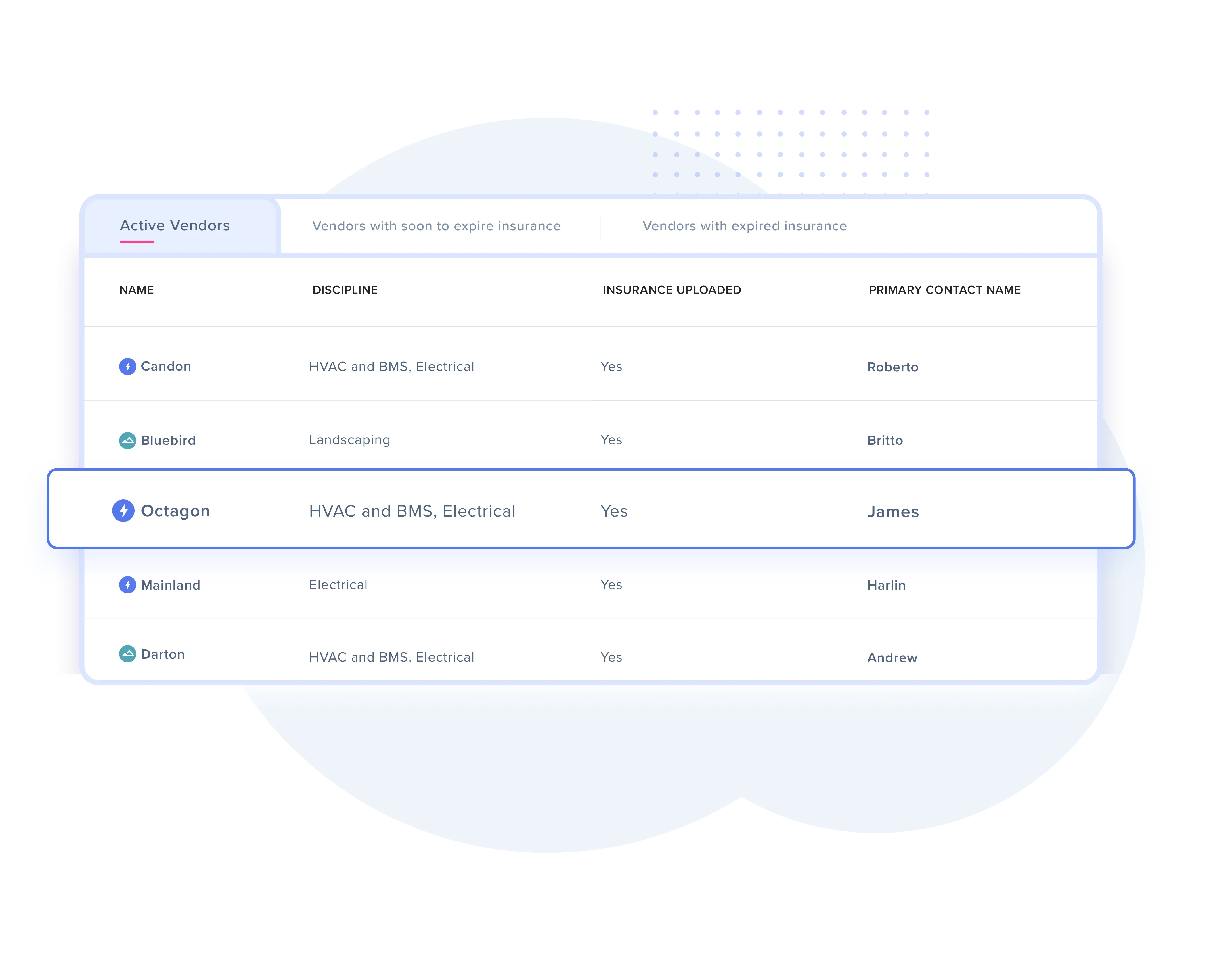 Centralize vendor management for different systems across sites 