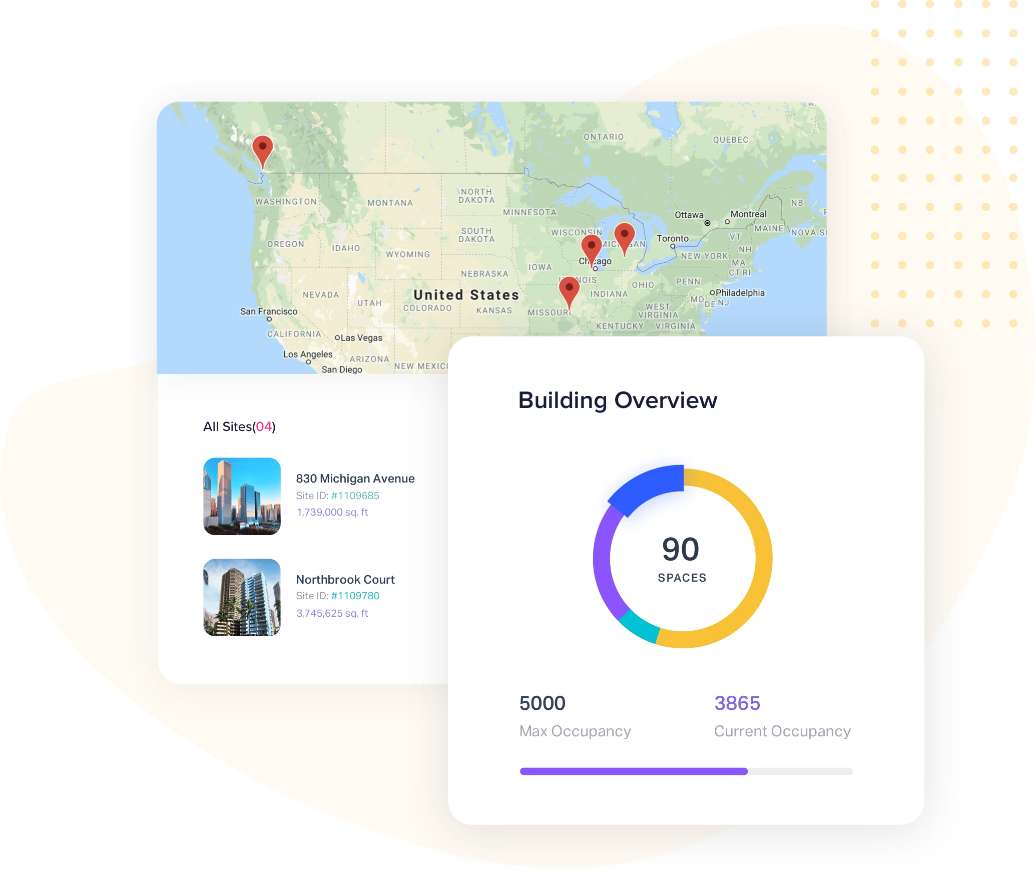 Gauge effectiveness Gauge effectiveness