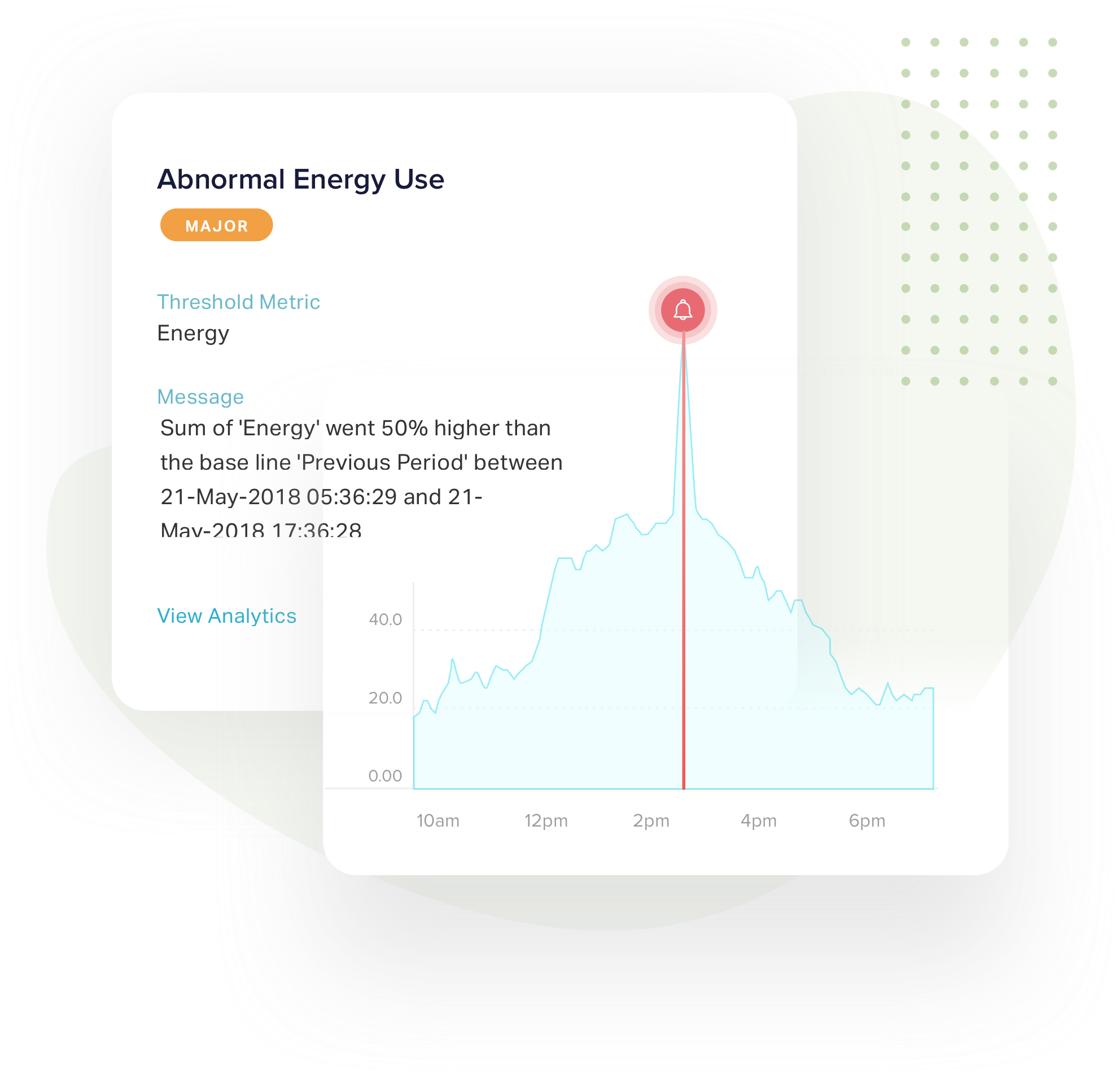 Predictive Analysis, Real Time Action