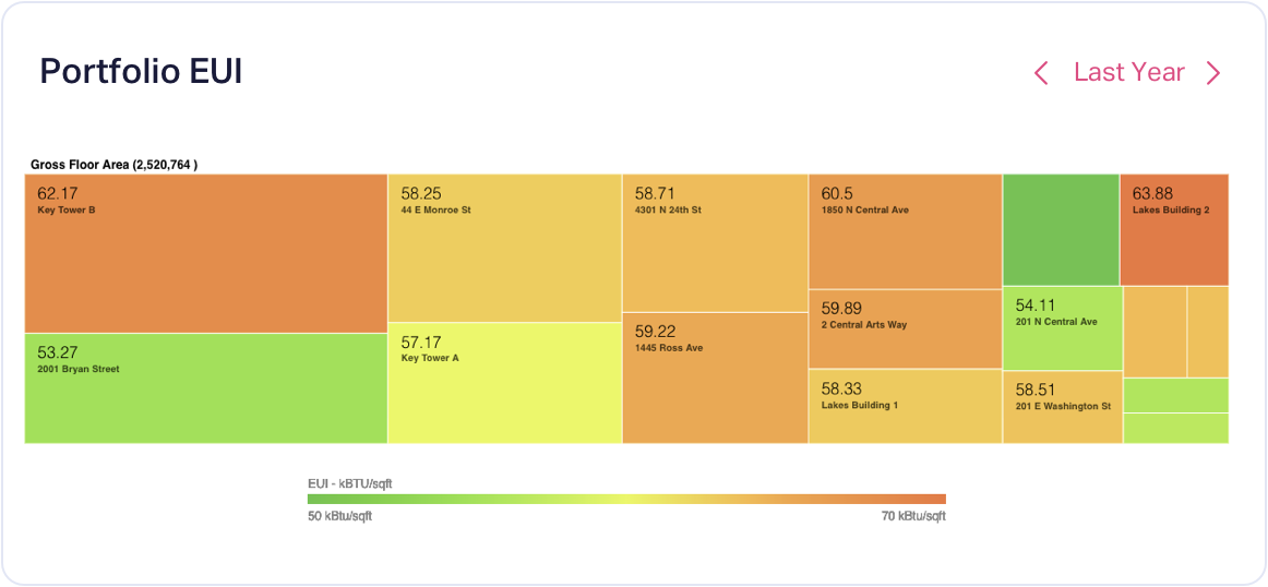 ENHANCED HEATMAPS 