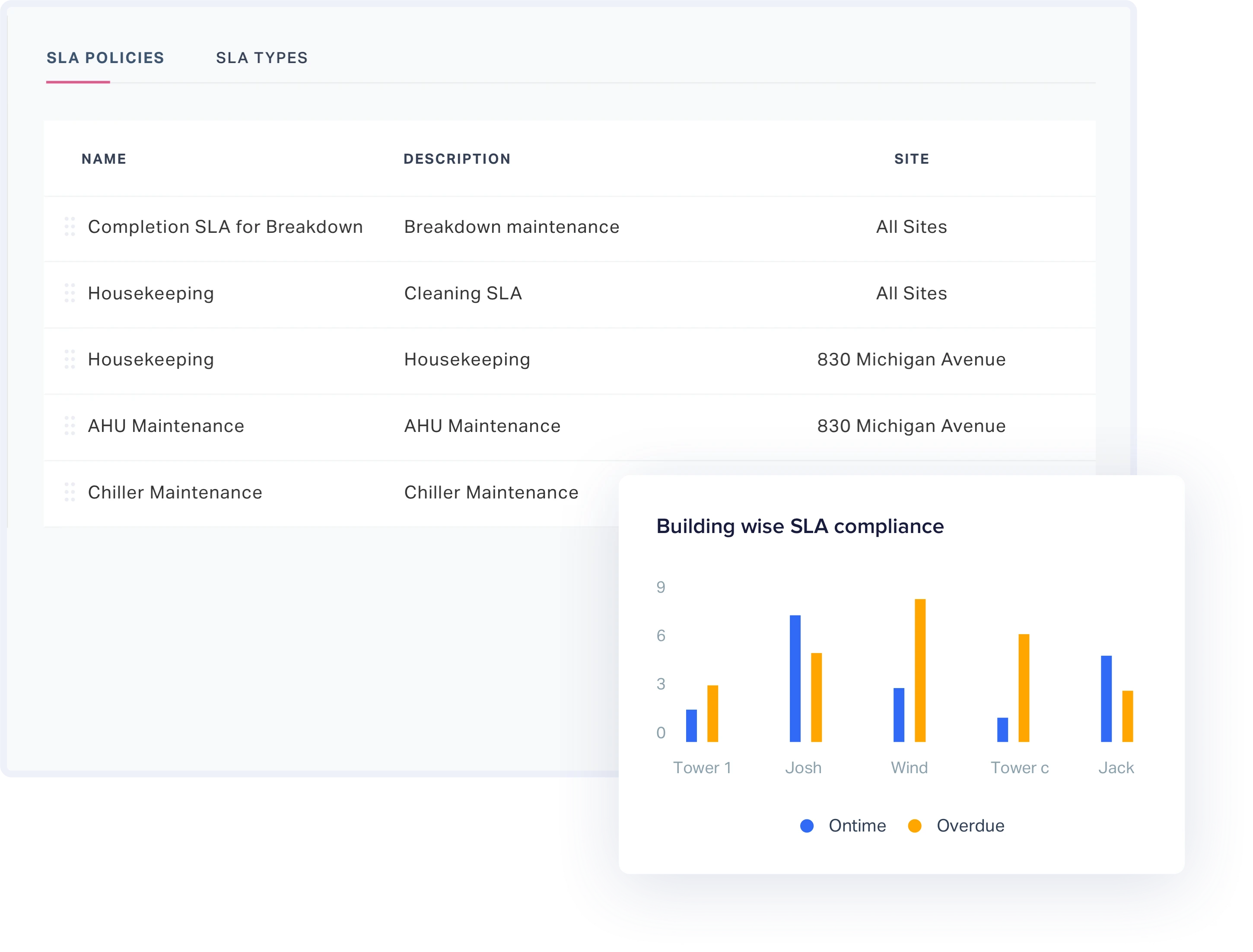 Connect disparate data sources Connect disparate data sources