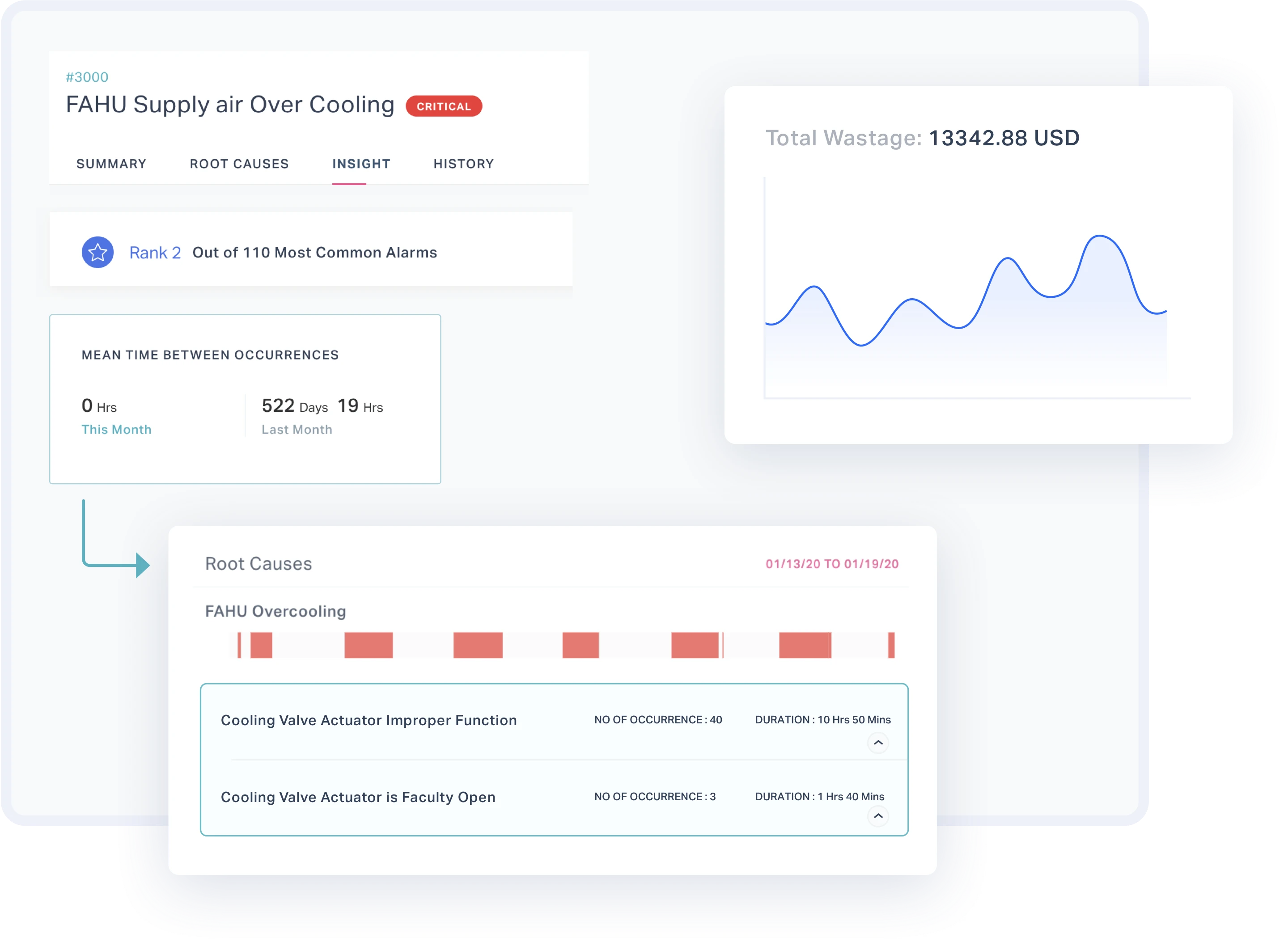 Connect disparate data sources Connect disparate data sources