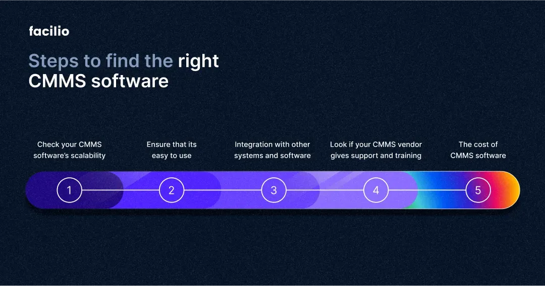 steps_to_choose_right_cmms