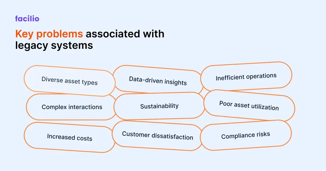 Limitations of CMMS systems