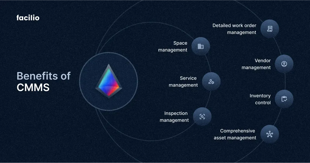 Benefits of a Connected CMMS software