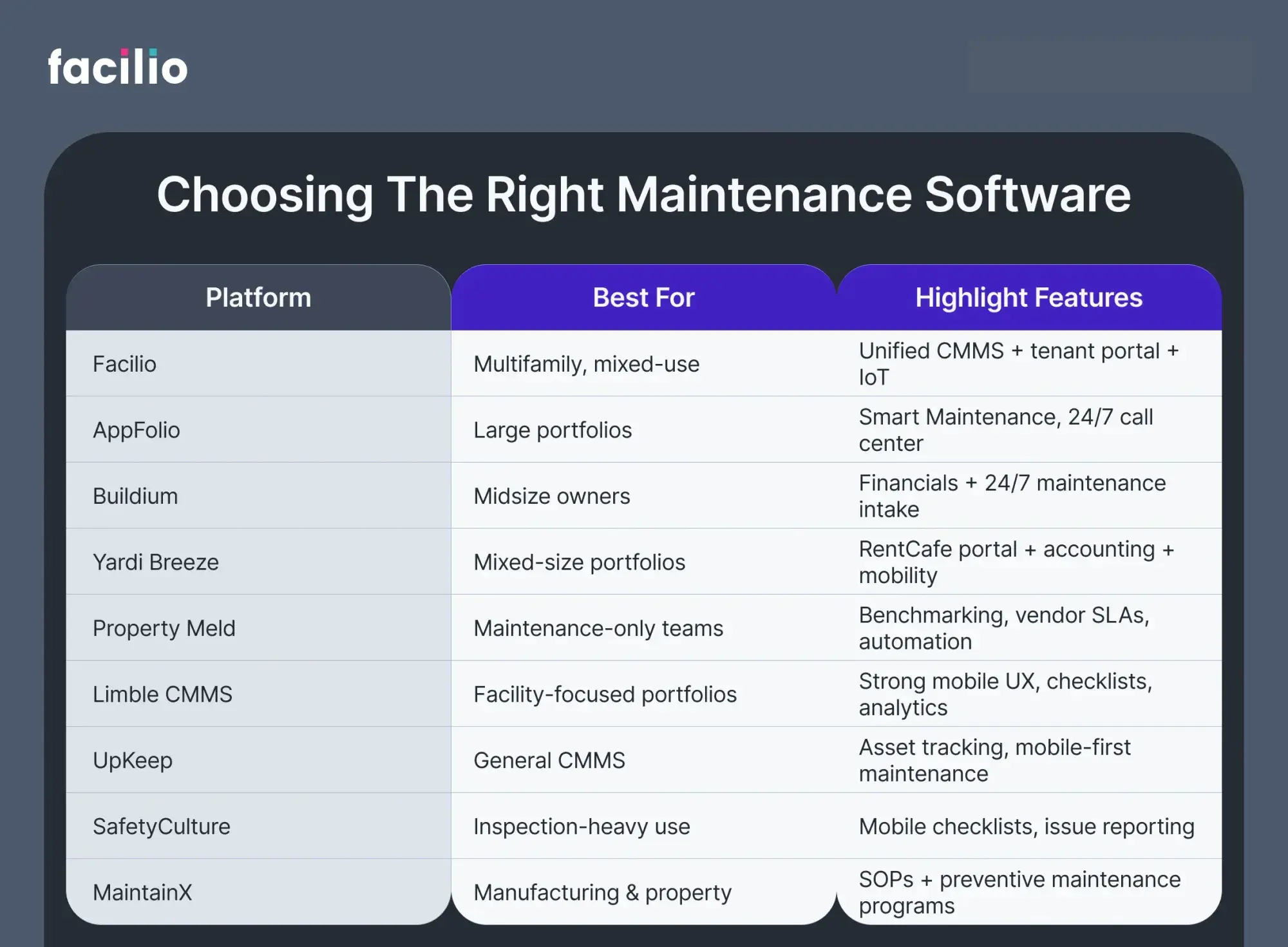 comparison-of-top-property-maintenance-software