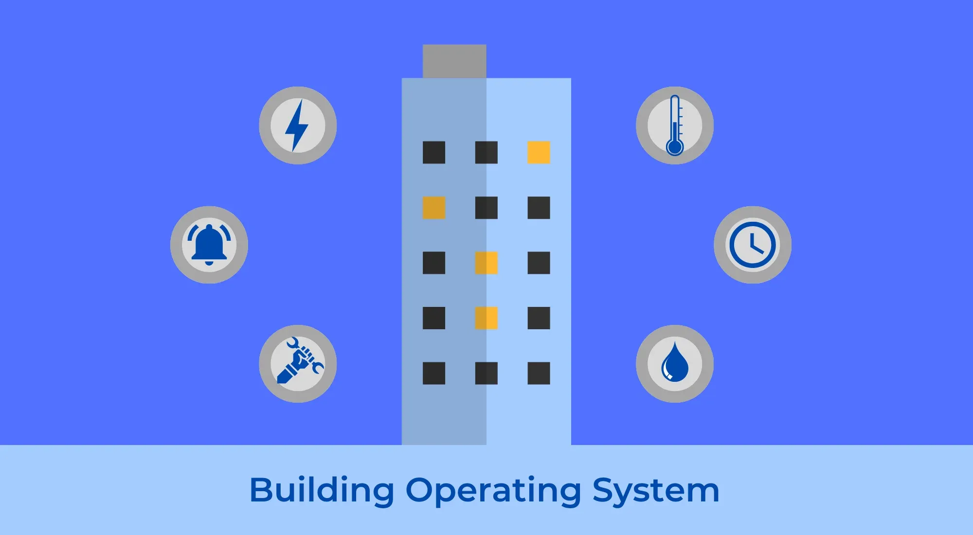 Make Buildings Smart with a BOS and Cloud-Supervisory Platform